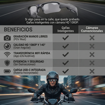 Gafas Inteligentes con Cámara
