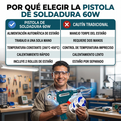 Pistola de Soldadura Eléctrica 60W + 2 rollos de estaño